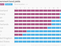 government_bond_yields_rate_chartbuilder.png
