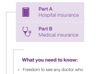 032123_Aetna_Medicare_Unpacking20the20Parts_English_OriginalMedicare_Mobile-1.png