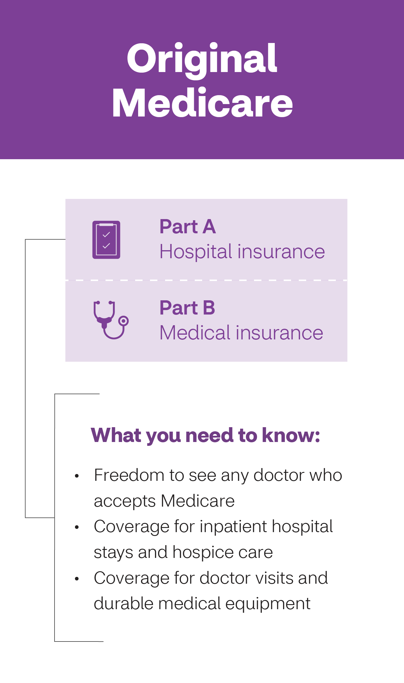 Aetna Health Insurance