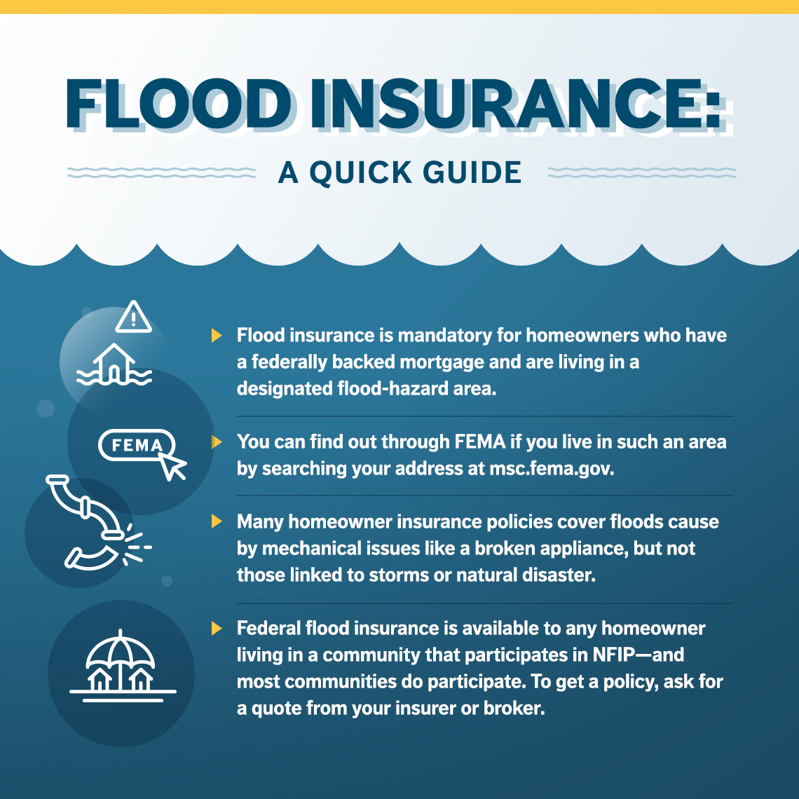 Flood Insurance