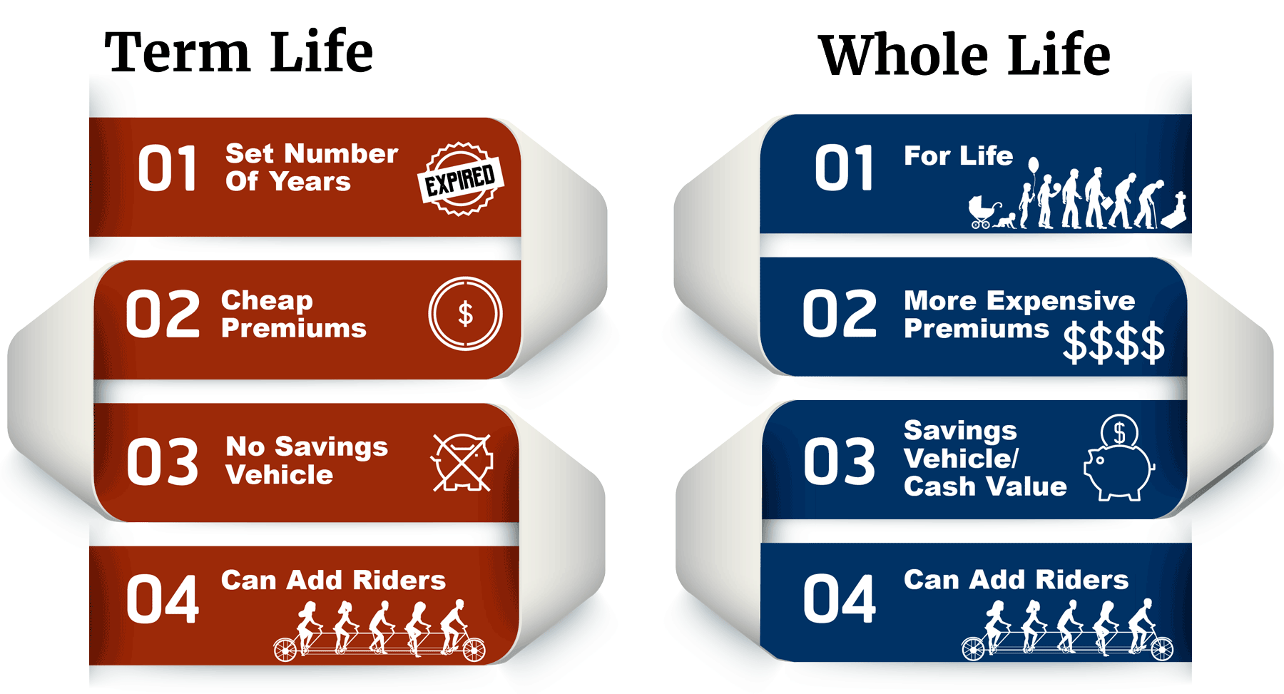 Cheap Life Insurance