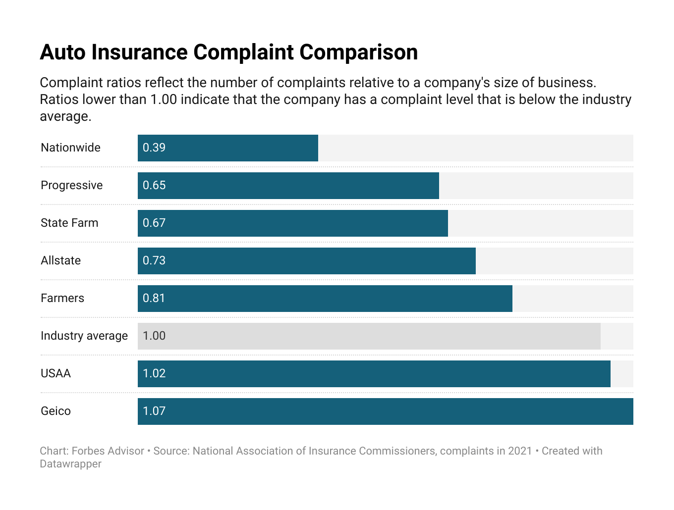 Car Insurance Quotes Comparison