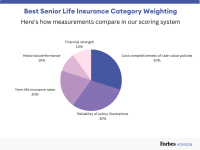 Best-senior-life-insurance-methodology.png