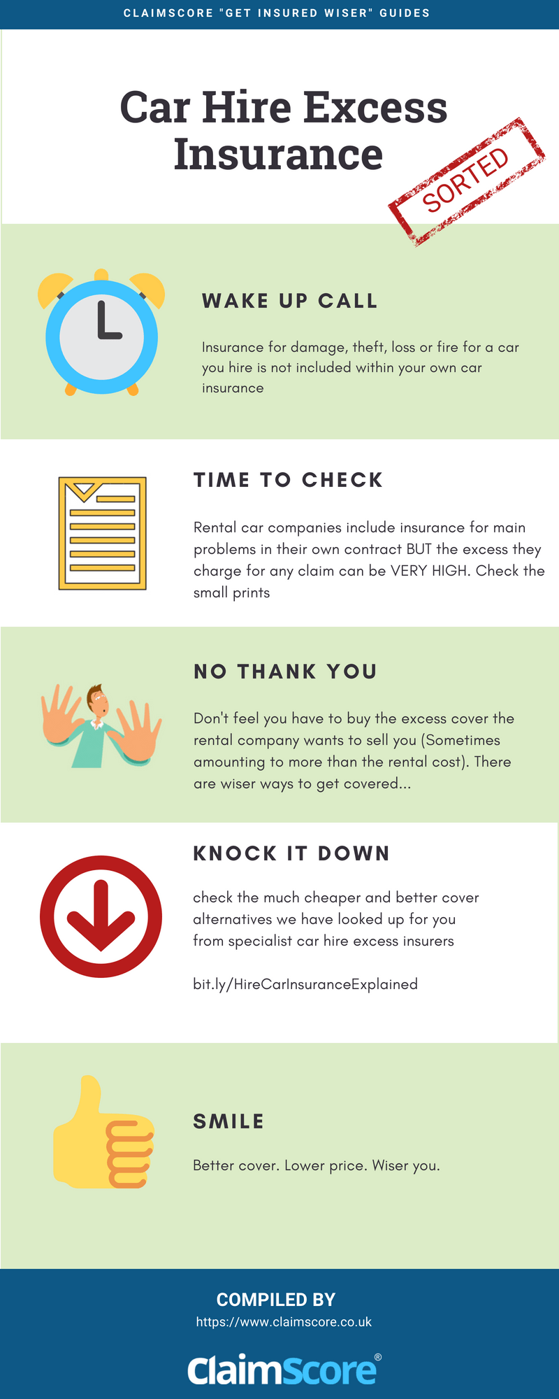 Rental Car Insurance