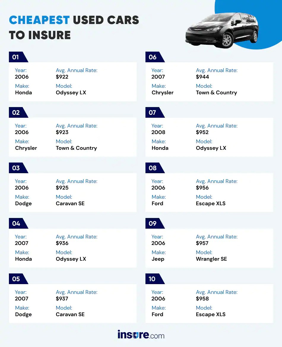 Car Insurance Estimator