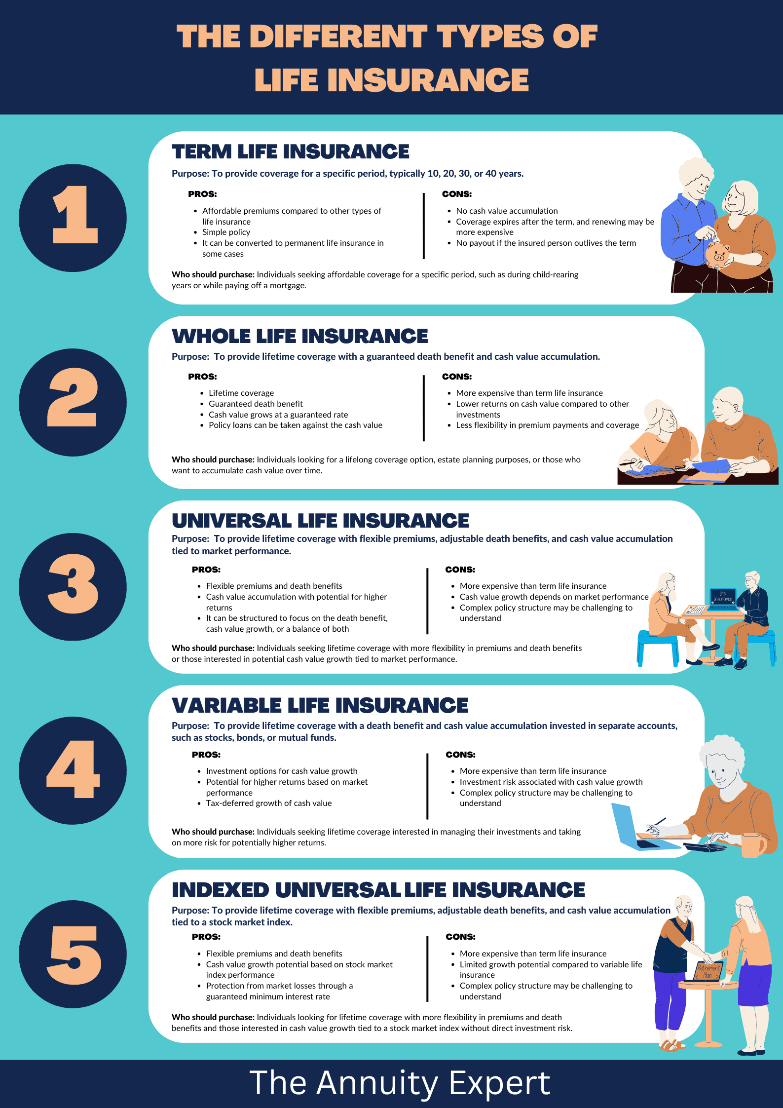 Cheap Life Insurance