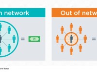 Compare-Insurance-Plans-Provider-Networks-TX-scaled.jpg