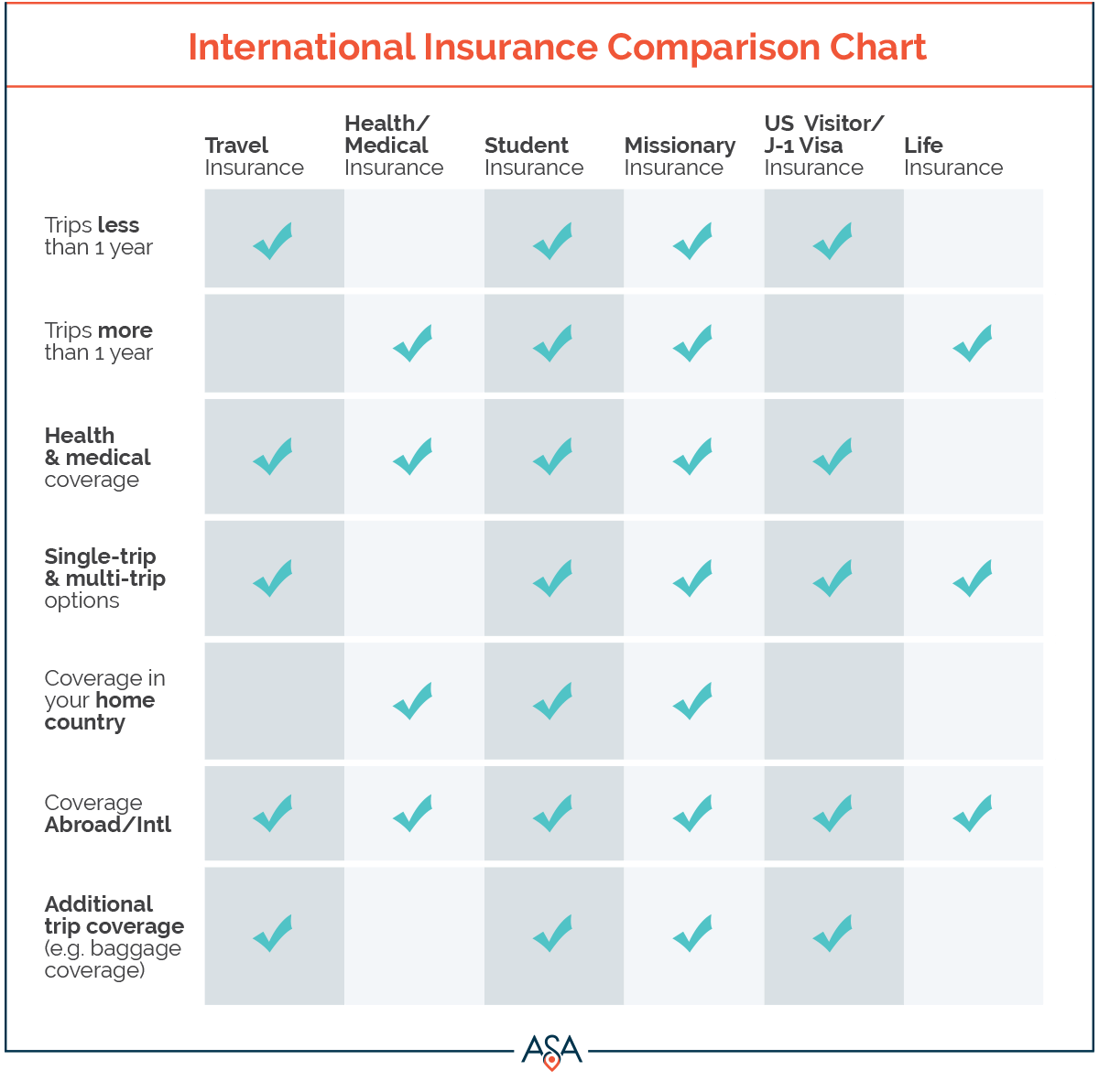 Life Insurance Comparison