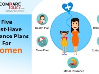 Five-must-have-Insurance-Plans-for-women-1200×675.jpg