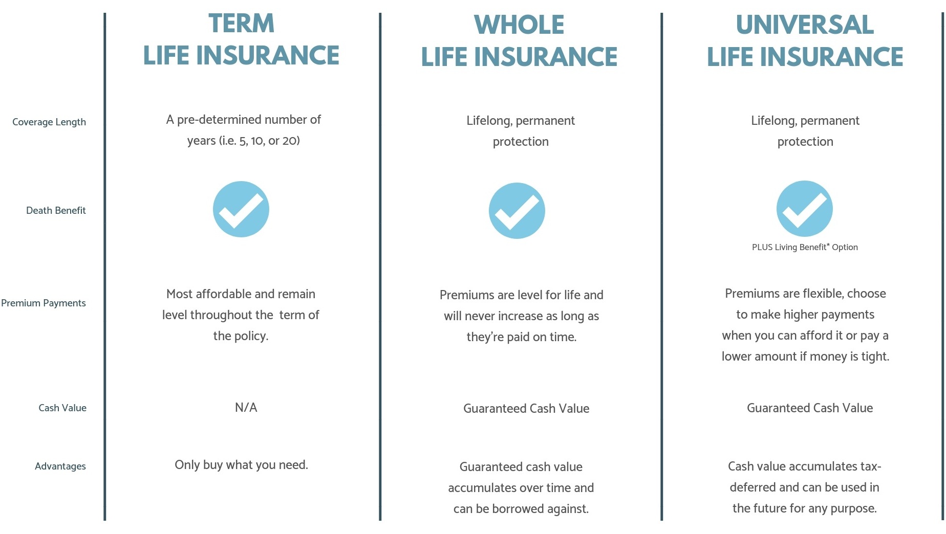 Universal Life Insurance