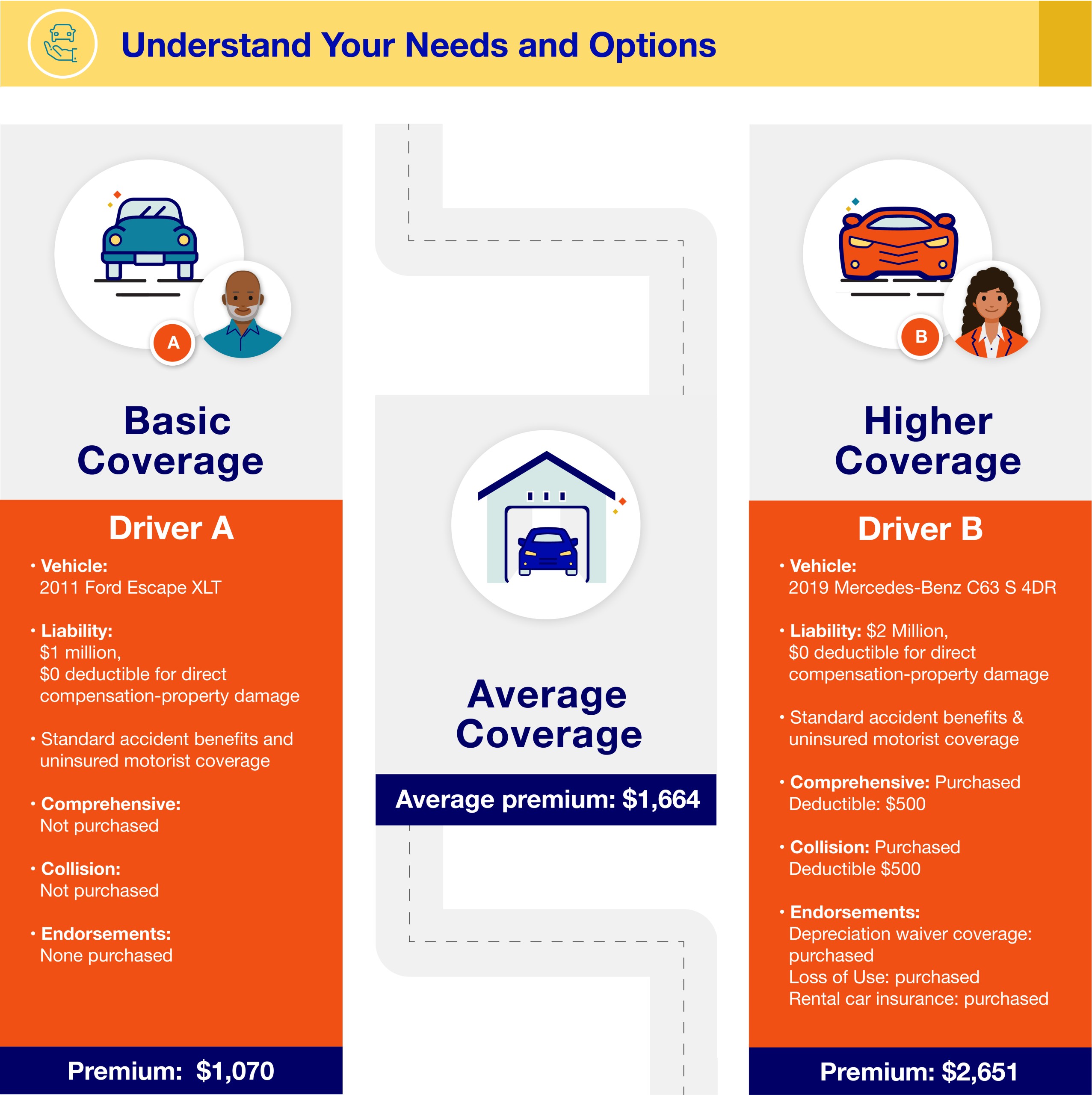 Car Insurance Estimator