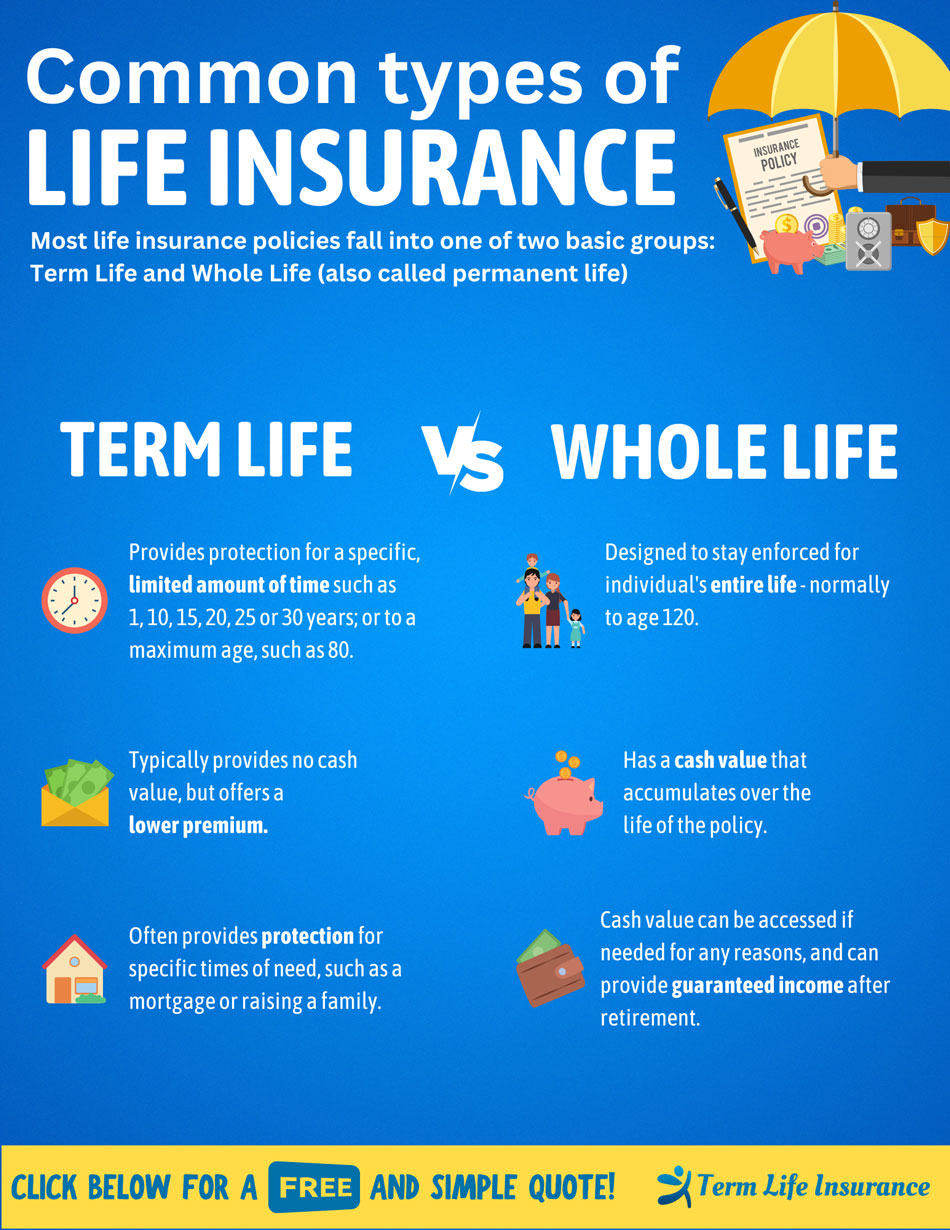 Term Life Insurance Quotes