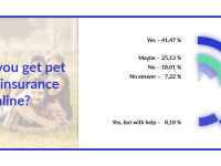 Visual_DIA_Pet_online-customers-1.png