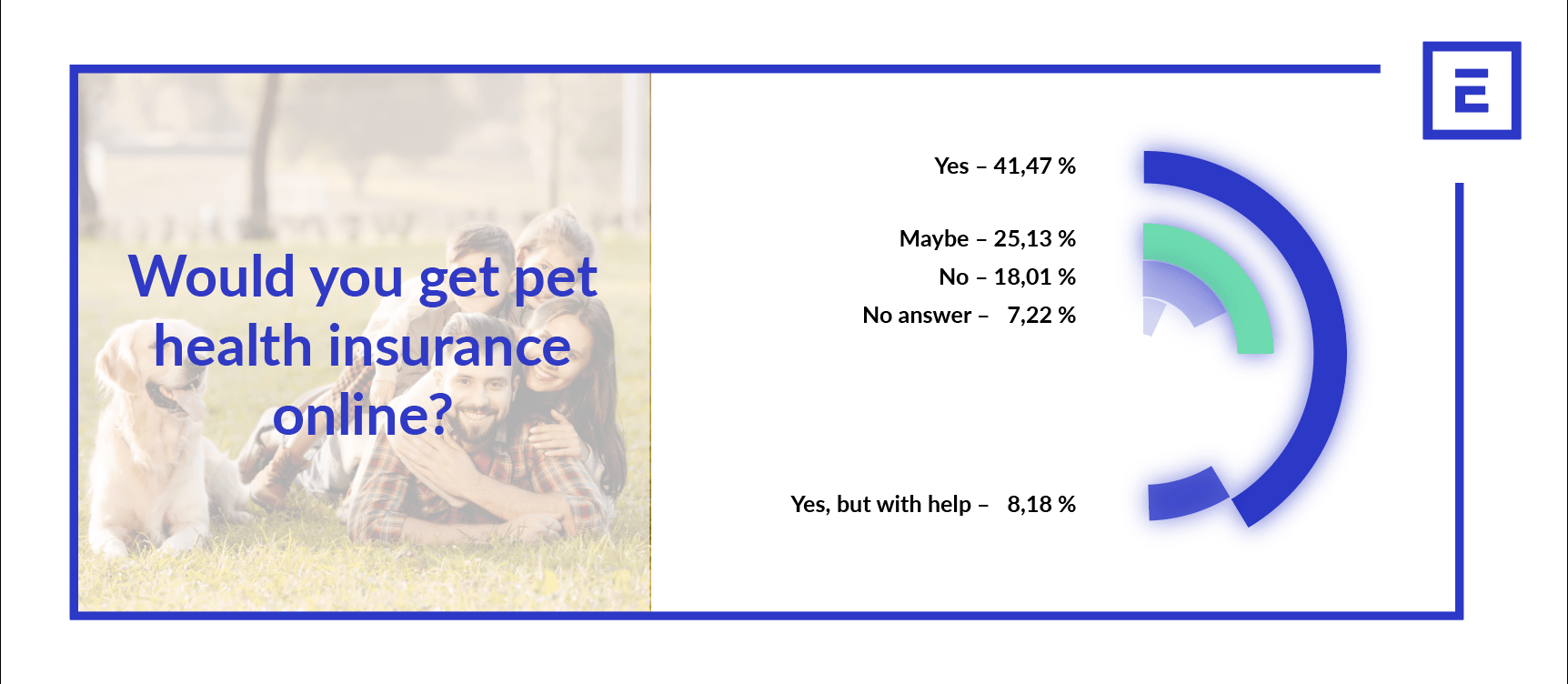 Pet Health Insurance