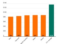 auto-cost-cheapest-states-1.jpg