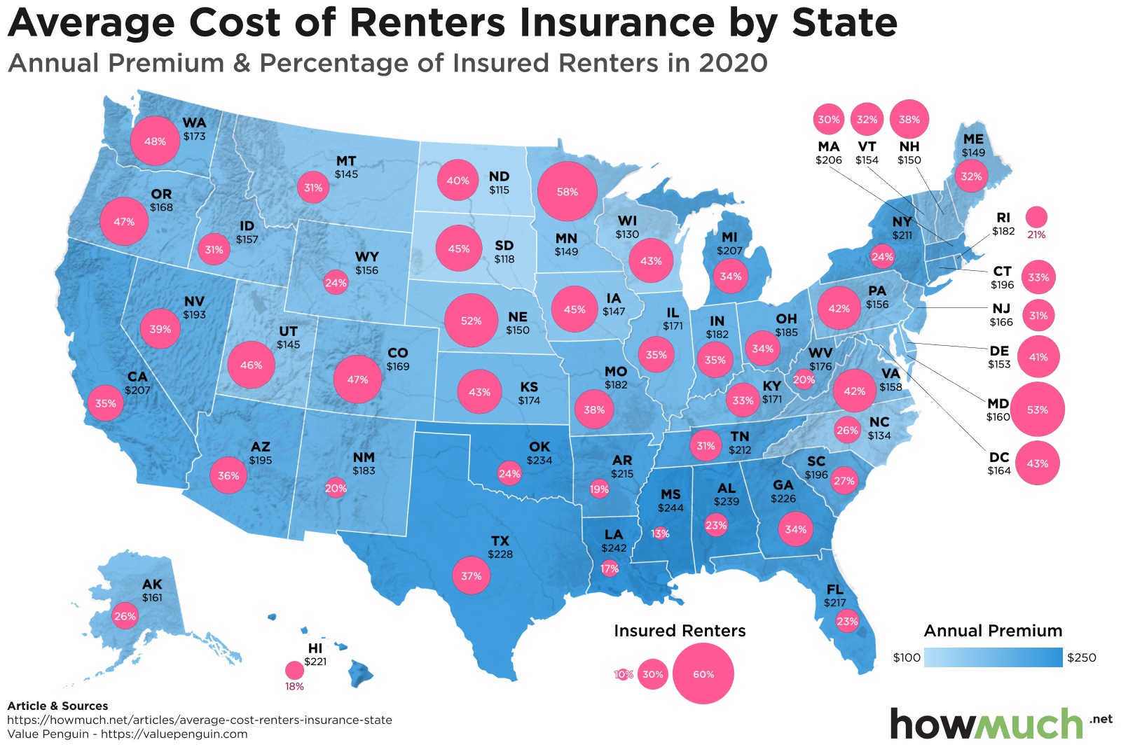 Renters Insurance
