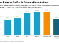best-rates-for-california-drivers-with-an-accident-1.png