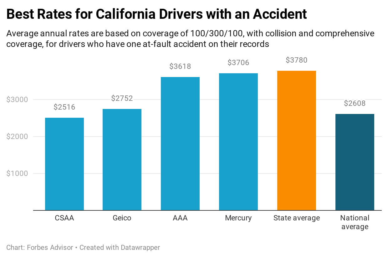 Cheap Insurance Companies