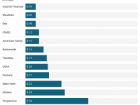 best-renters-insurance-complaint-comparison-1.png