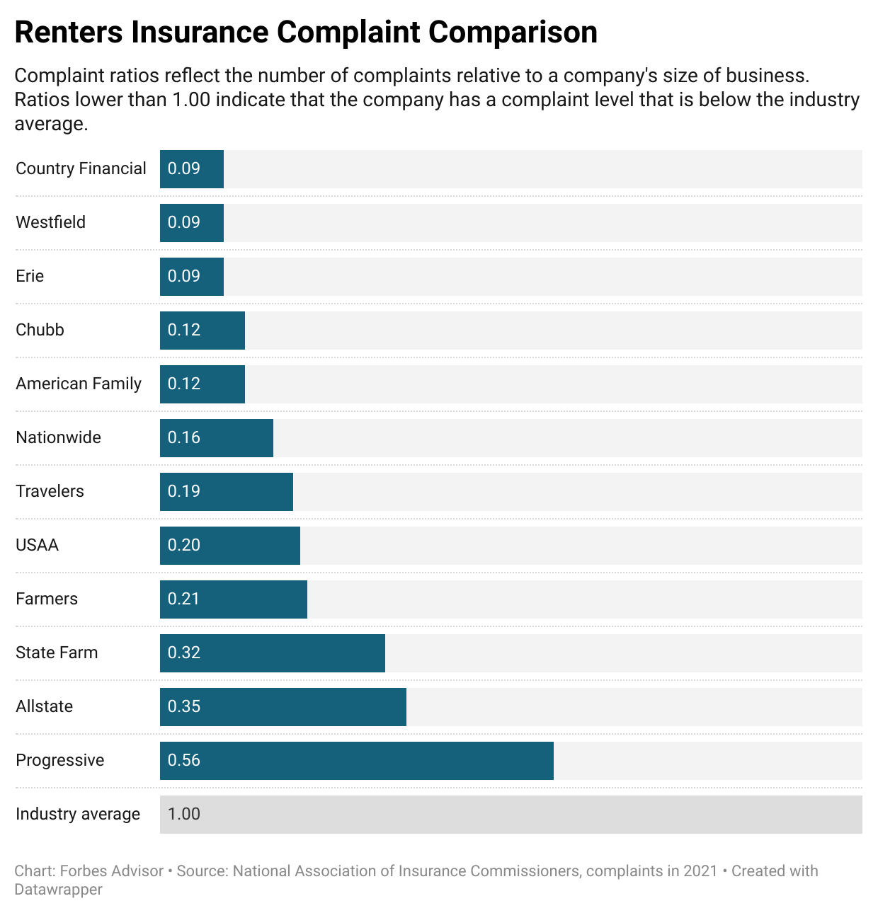 Renters Insurance