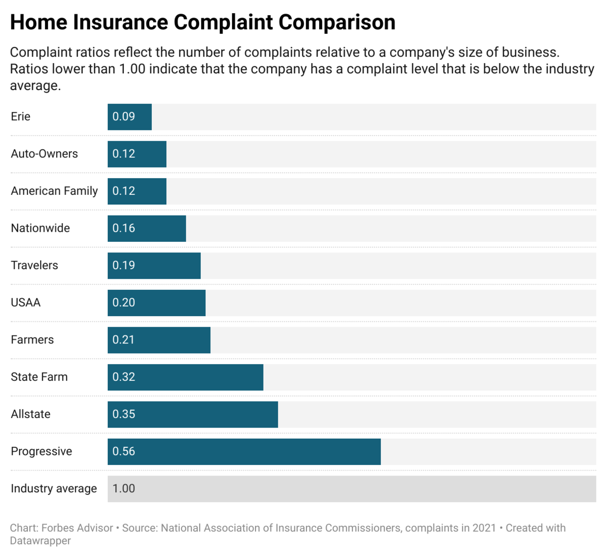 Cheap Home Insurance