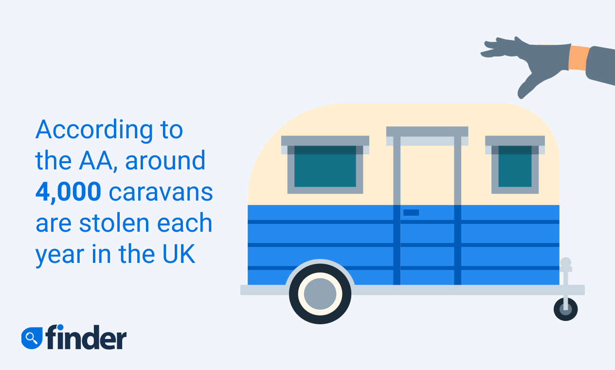 Caravan Insurance