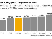 cheapest-comprehensive-car-insurance-2021-1.png