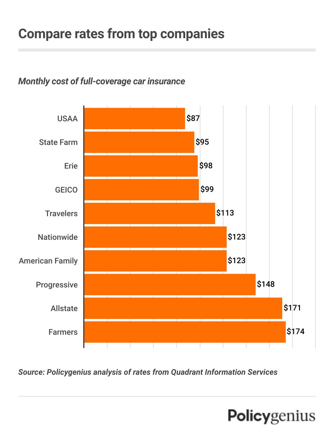 Cheap Online Car Insurance