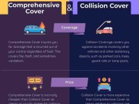 comprehensive_and_collision_coverage_infographic_960-1.jpg