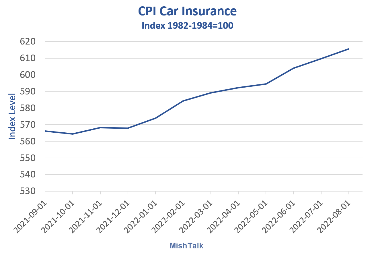 Monthly Car Insurance