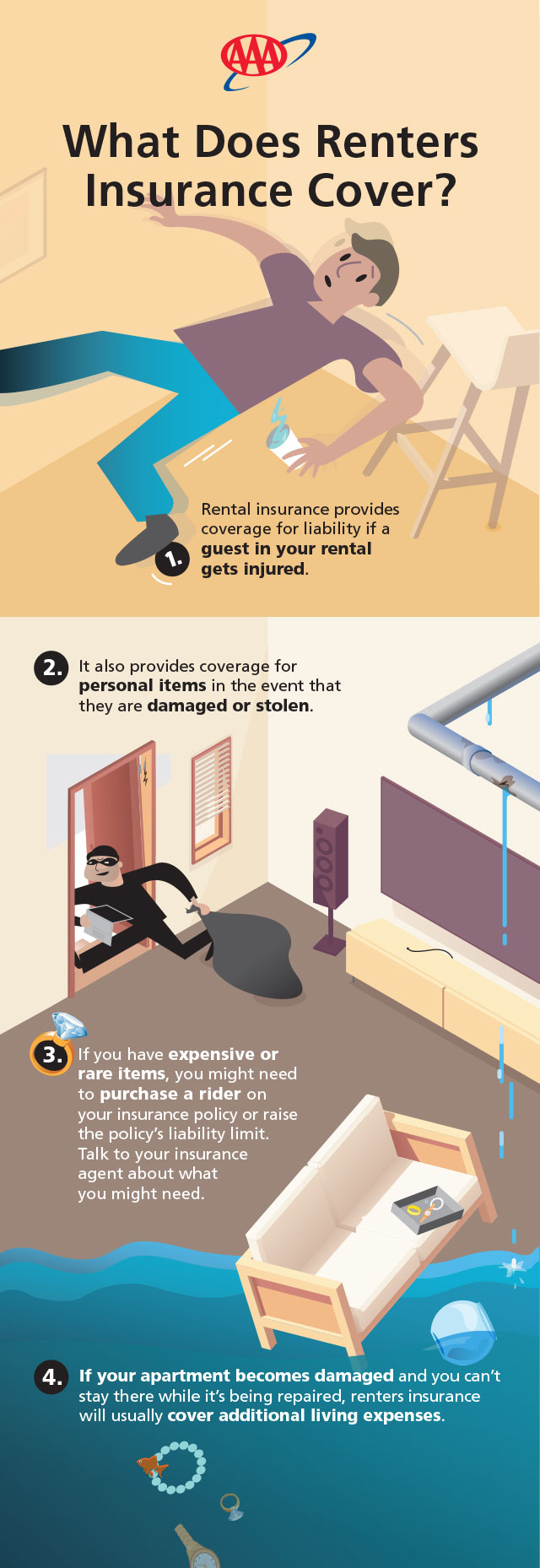Renters Insurance