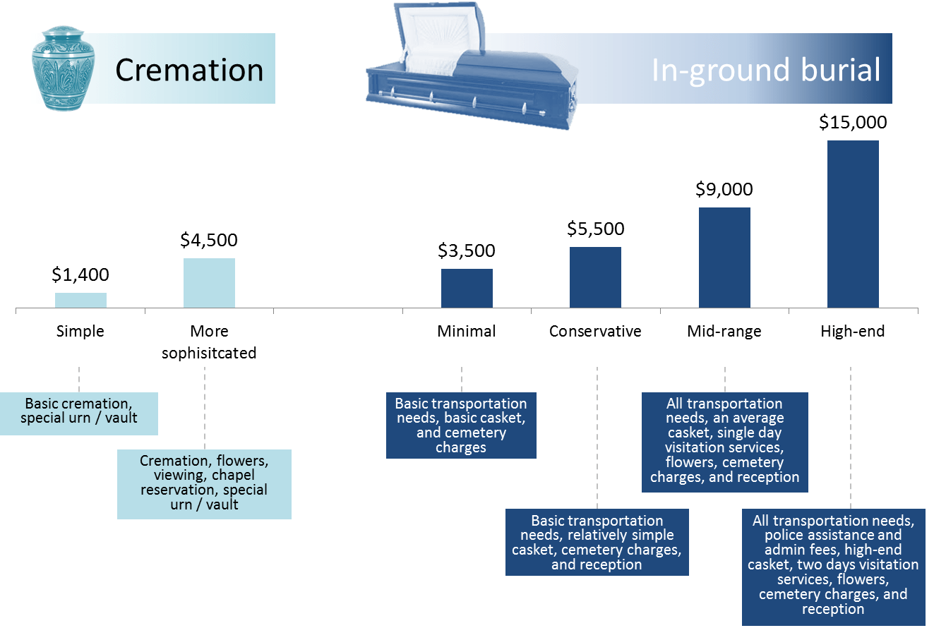 Life Insurance For Seniors