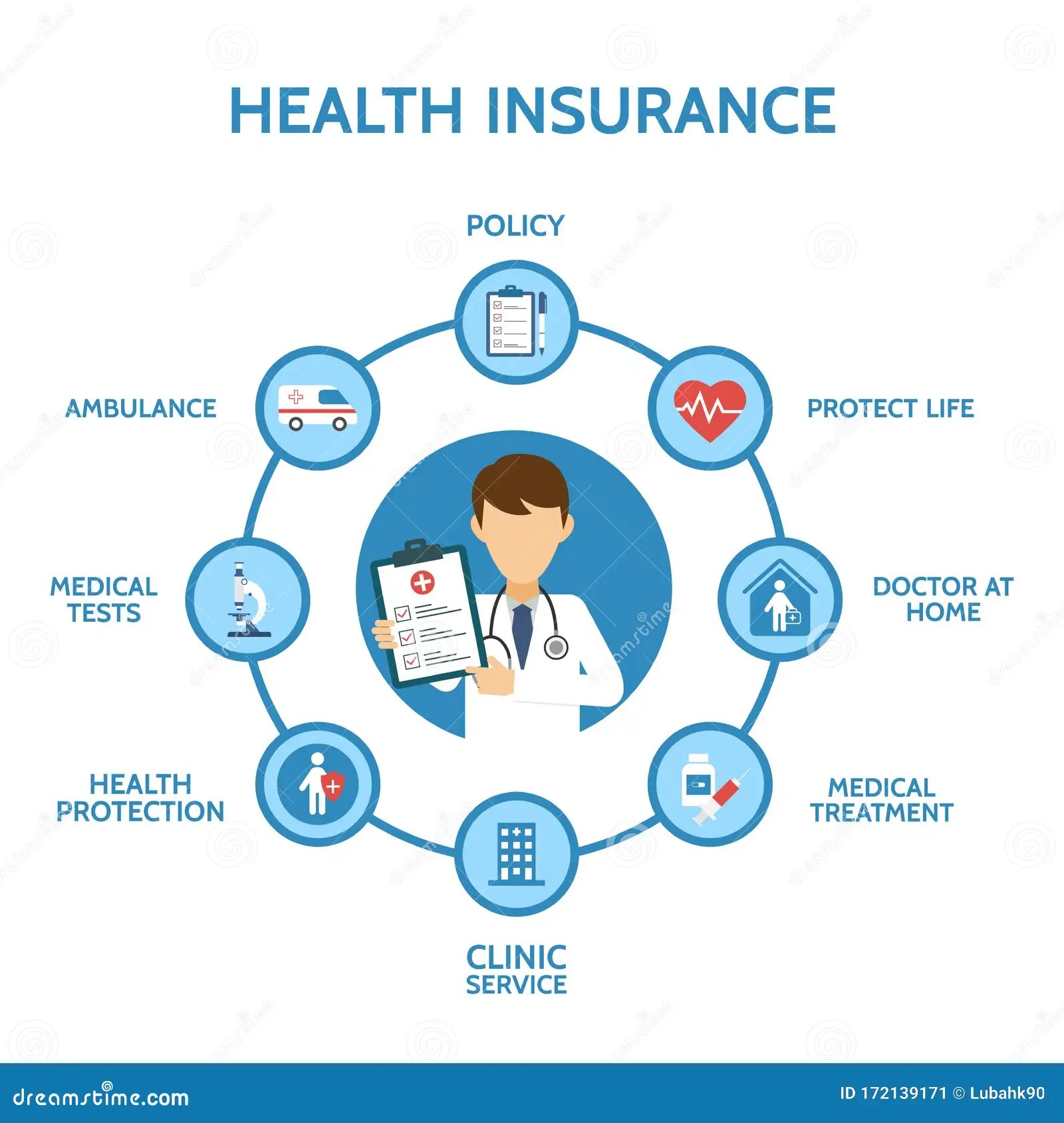 Health Insurance