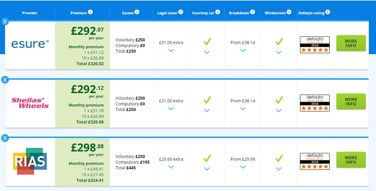 Motor Car Insurance Quote