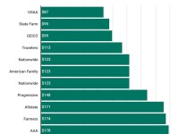 how-much-is-car-insurance-companies-comparison-1.jpg