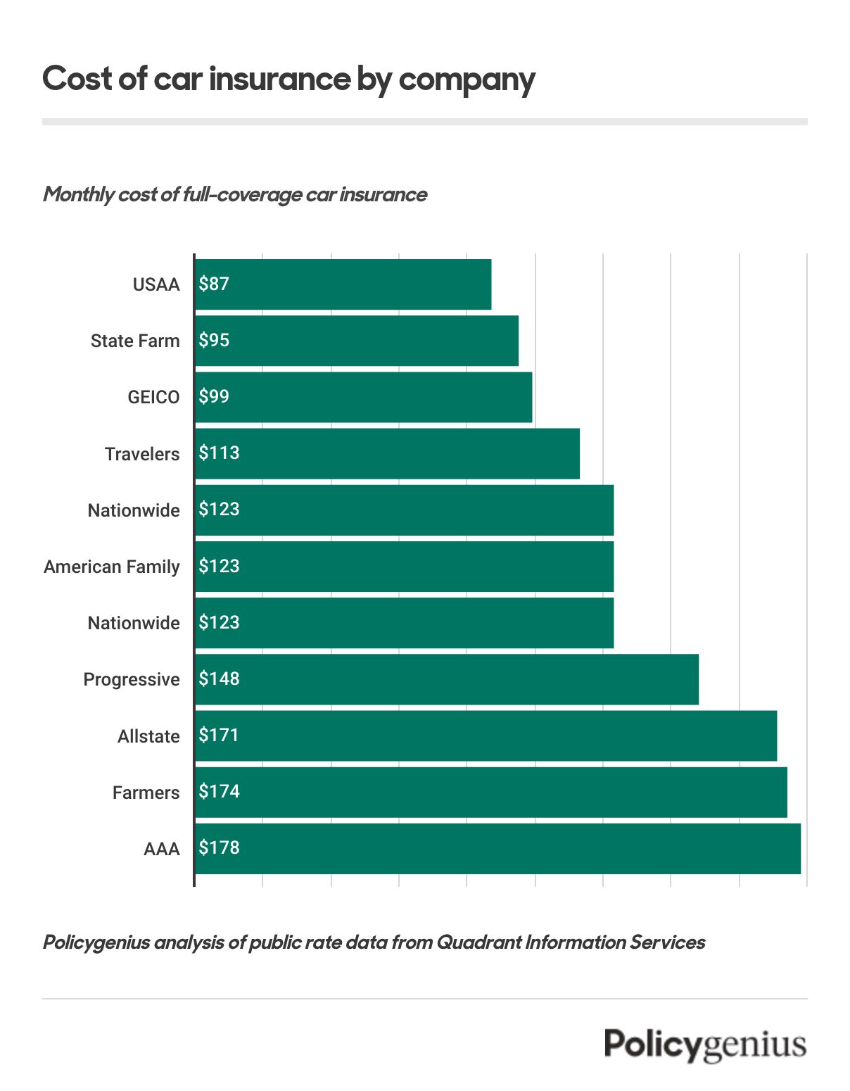 Car Insurance Compare