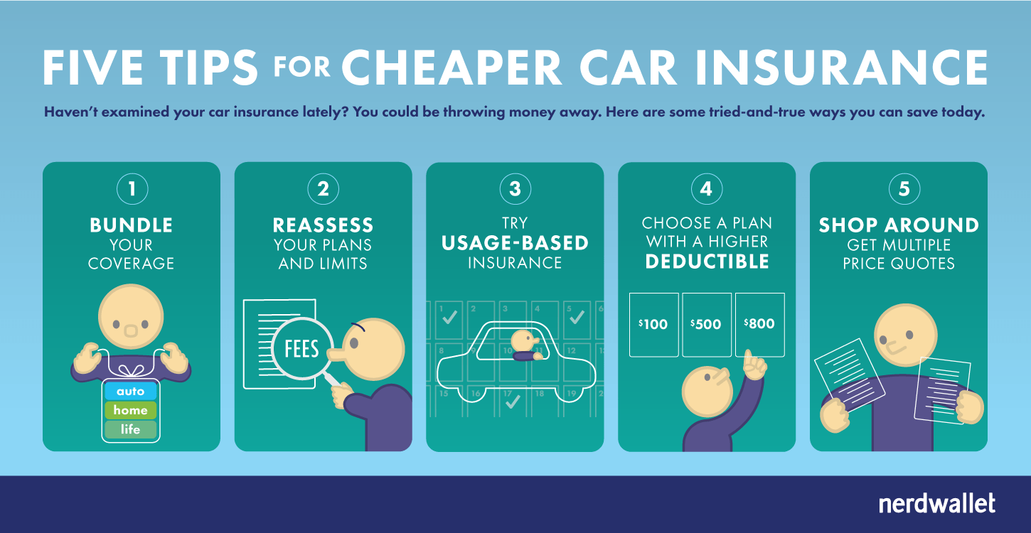 Cheap Motor Insurance