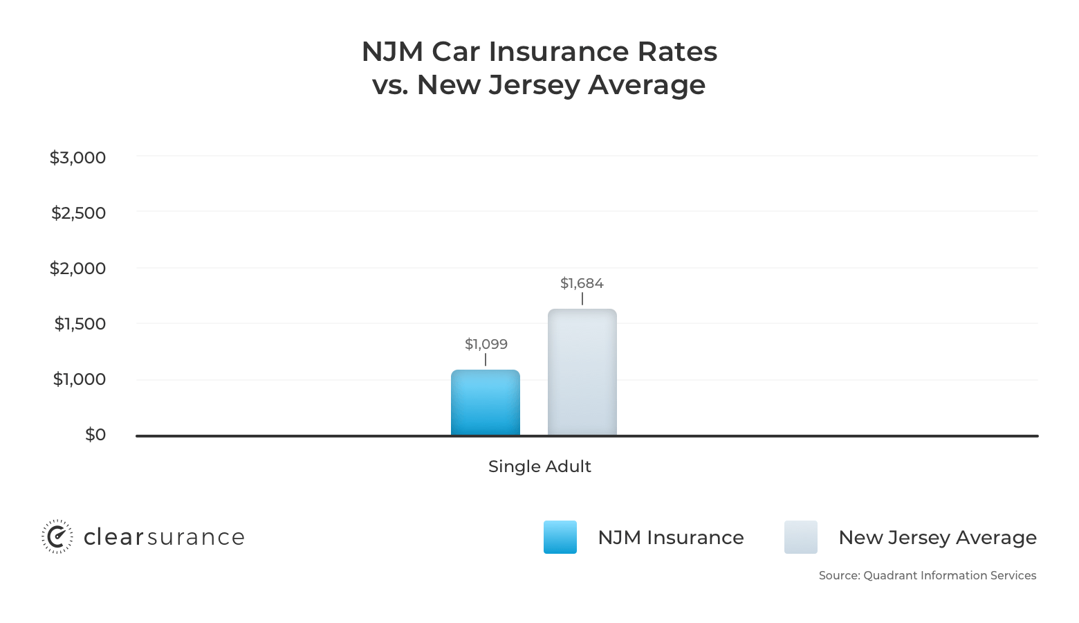 Nj Car Insurance