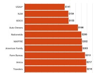 rates-for-new-drivers-who-join-a-policy-1.jpg