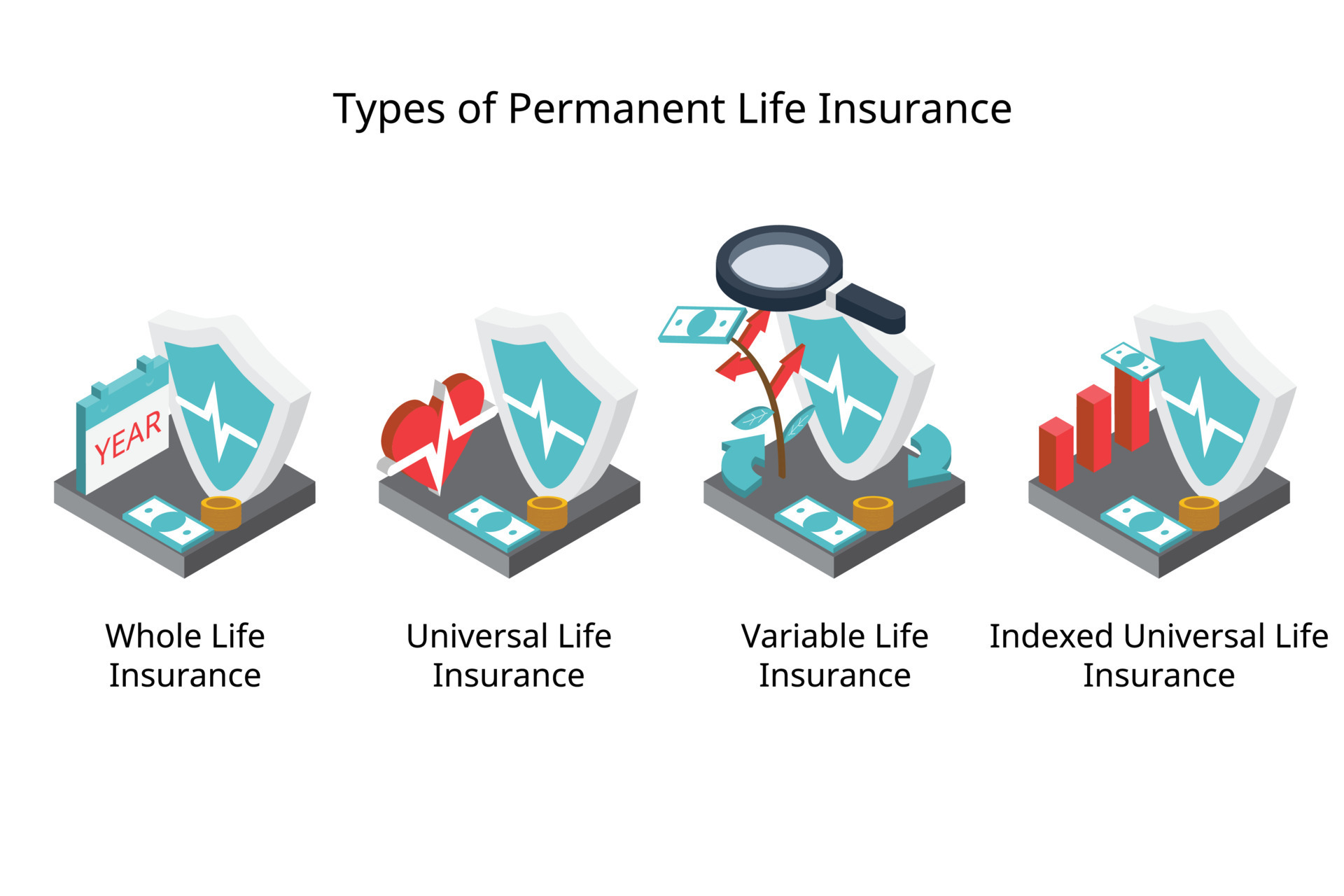 Universal Life Insurance