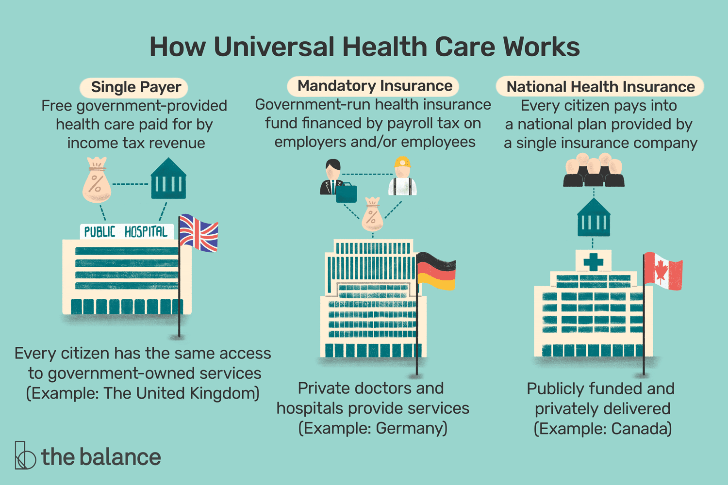 Cheap Health Insurance