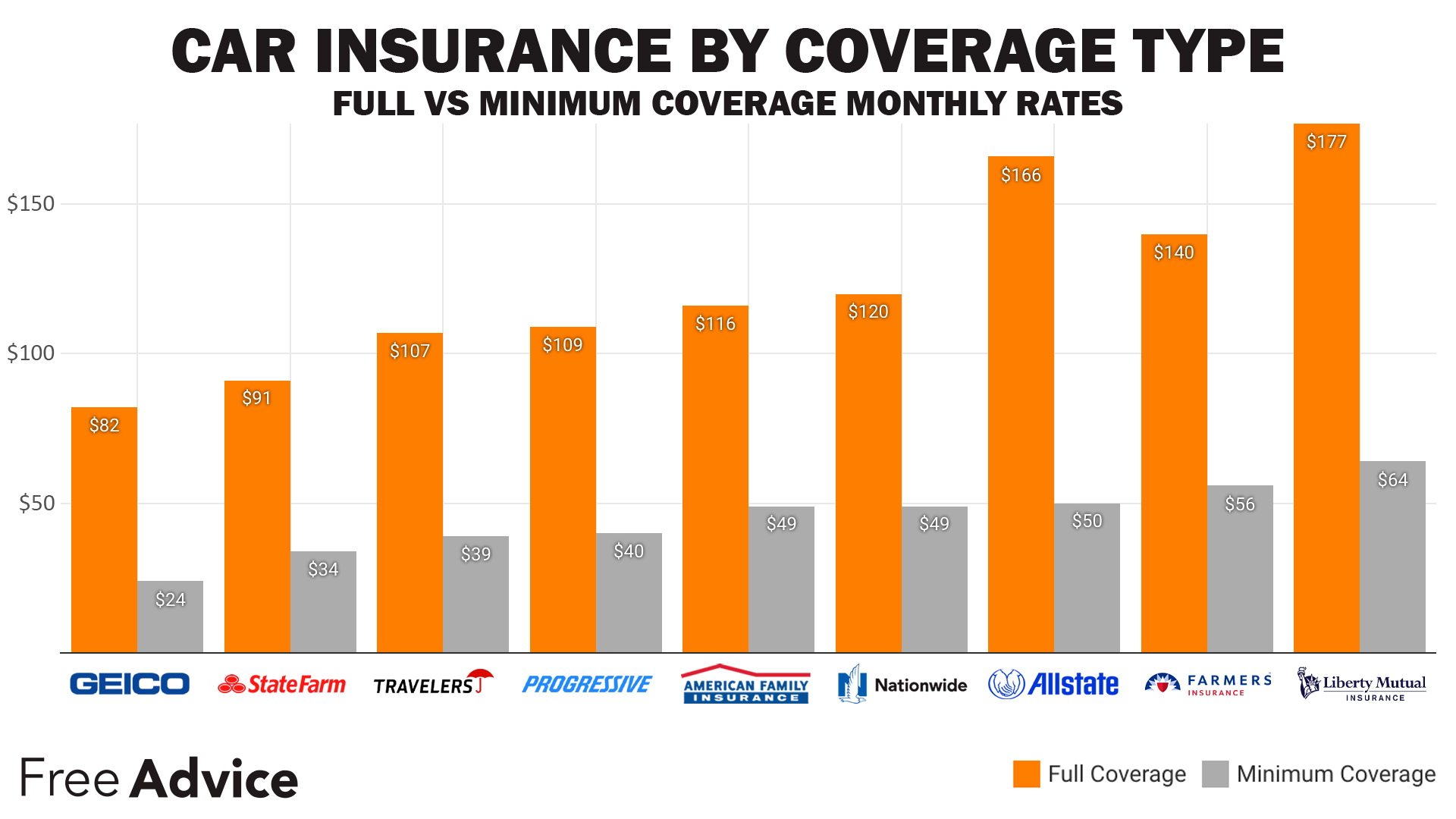 Car Insurance Quotes Comparison