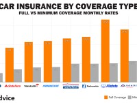 vid-27-32-36-37-CAR-INSURANCE-RATES-BY-COVERAGE-TYPE-1.jpg