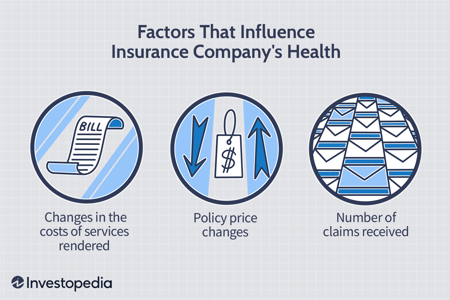 Health Insurance Companies