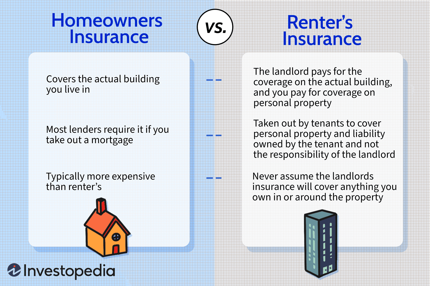 Landlord Insurance