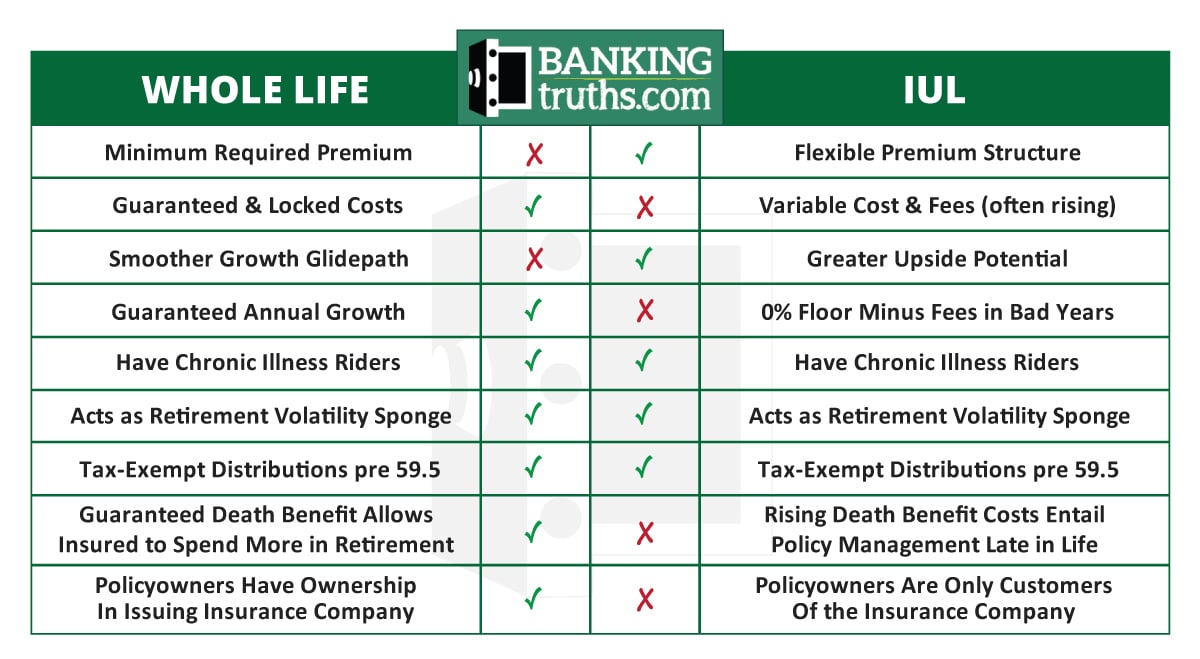 Universal Life Insurance