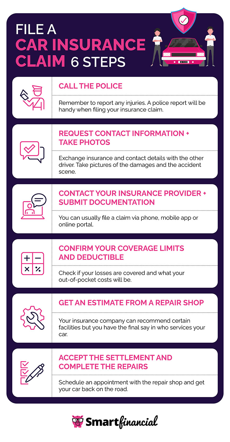 Car Insurance Comparison