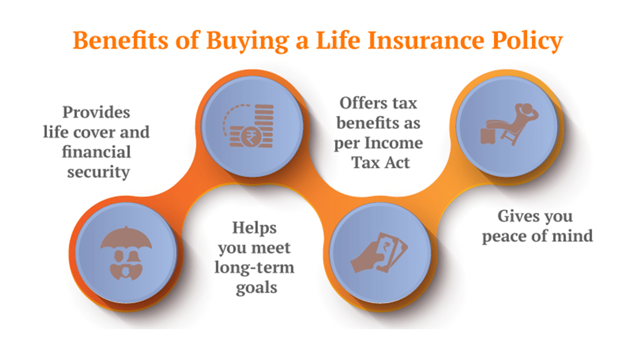 Life Insurance Policy