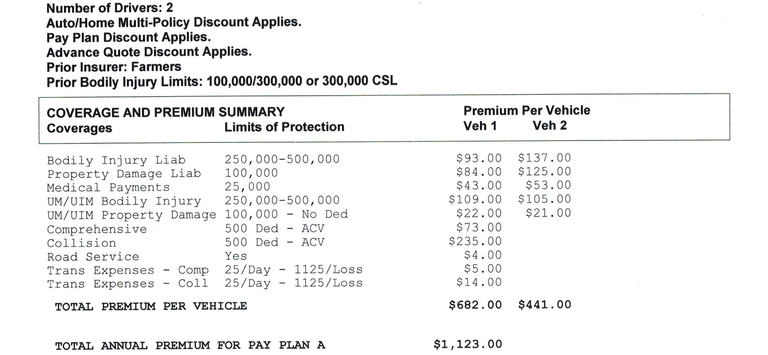 Car Insurance Usa
