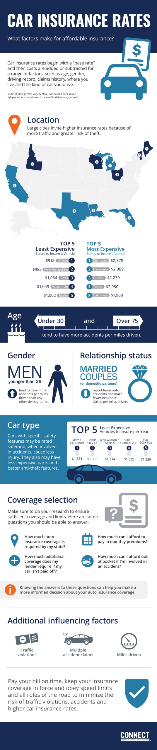 Insurance For Car